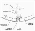 column covers - AF 1000 w/Channel